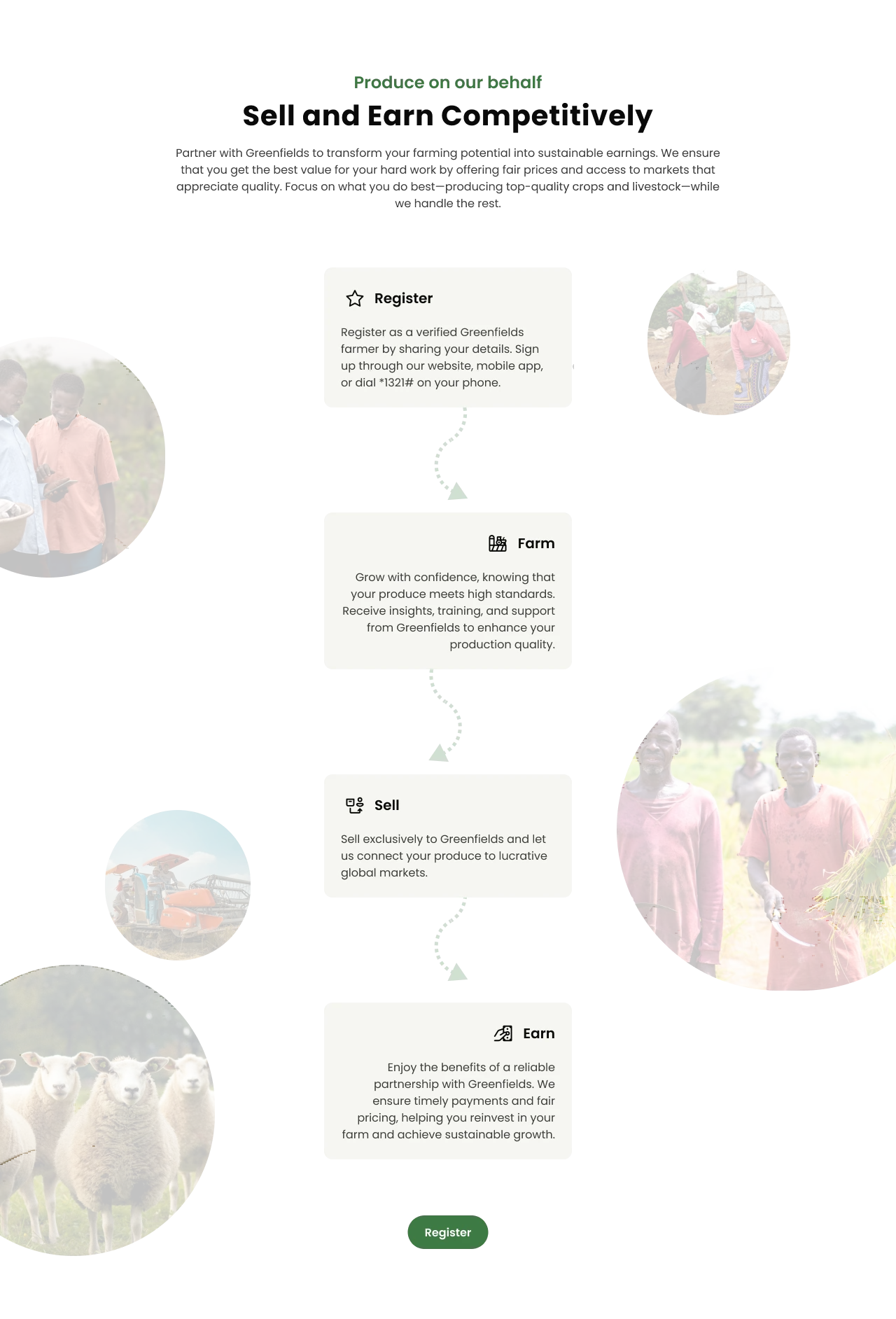 How it works: Register as a verified Greenfields farmer, farm with confidence, sell exclusively to Greenfields, and earn from reliable payments.
